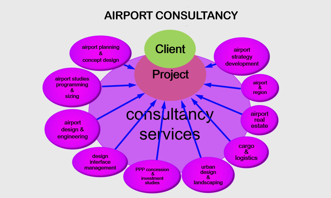 airport-consultancy